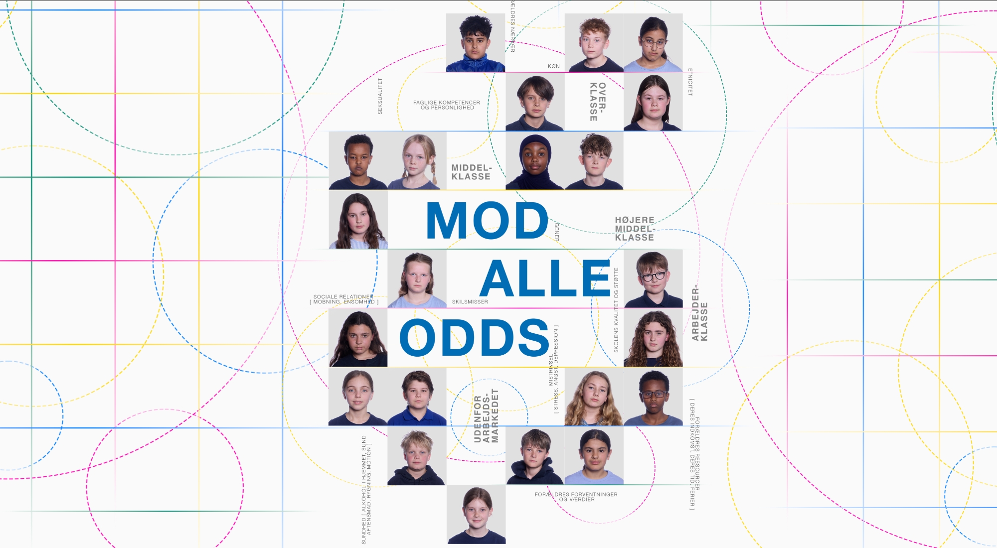 Portrætbilleder af 22 børn sat ind i et diagram af blå, røde og gule striber og cirkler. Fra forestillingen Mod alle odds på Odense Teater